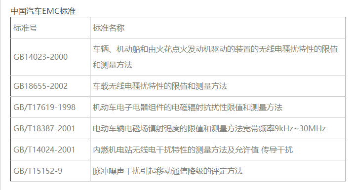 中國汽車電磁兼容EMC檢測(cè)標(biāo)準(zhǔn) 中國汽車電磁兼容EMC檢測(cè)標(biāo)準(zhǔn)