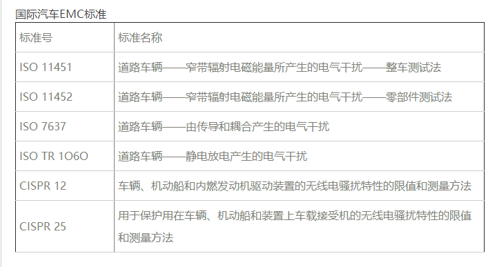 國際汽車電磁兼容EMC標(biāo)準(zhǔn) 國際汽車電磁兼容EMC標(biāo)準(zhǔn)