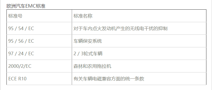 歐洲汽車電磁兼容EMC檢測(cè)標(biāo)準(zhǔn) 歐洲汽車電磁兼容EMC檢測(cè)標(biāo)準(zhǔn)