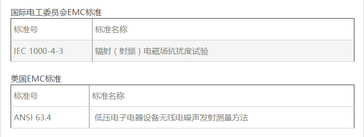 美國汽車電磁兼容EMC標(biāo)準(zhǔn) 美國汽車電磁兼容EMC標(biāo)準(zhǔn)