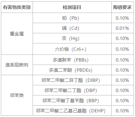 機(jī)頂盒歐盟ROHS檢測報告