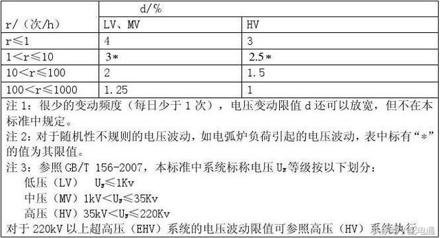 EMC報告