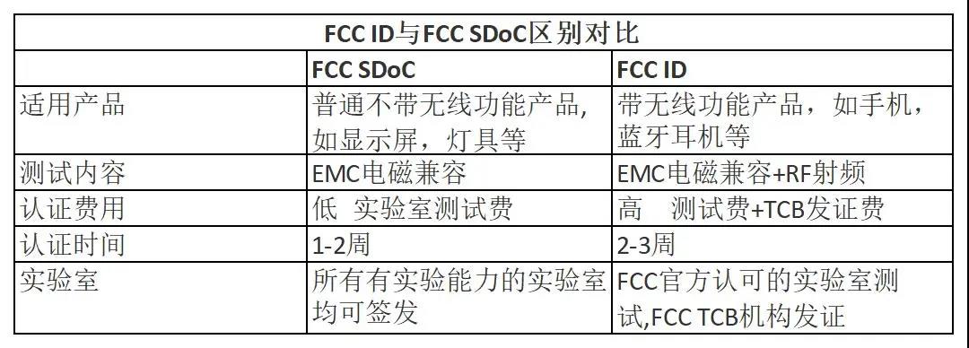FCC檢測(cè)證書(shū)